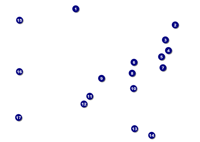Patriotic Vote  Postcard Mailer Front Field Markers