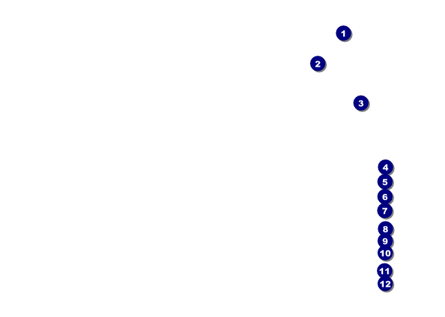 Vintage Bride and Groom Club Flyer Front Field Markers